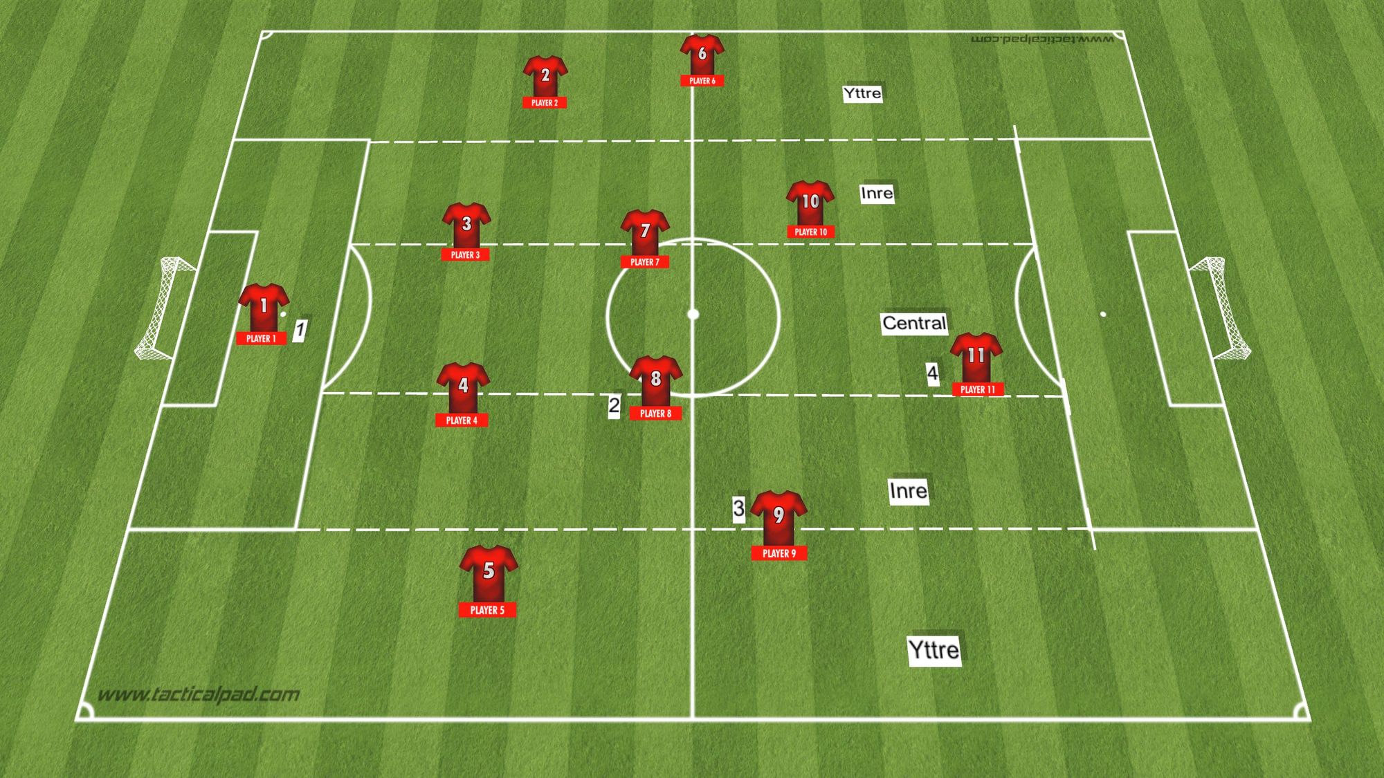 Teori: Anfallsspel – Speluppbyggnad